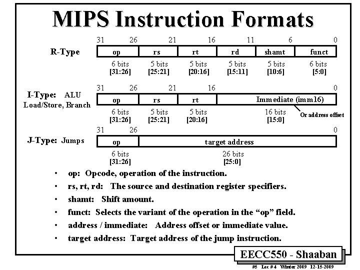 MIPS Instruction Formats 31 R-Type 26 op 6 bits [31: 26] I-Type: ALU 31