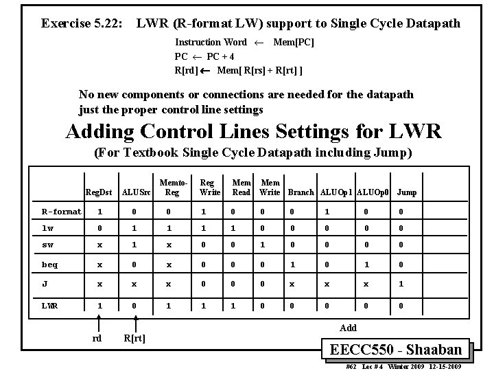 Exercise 5. 22: LWR (R-format LW) support to Single Cycle Datapath Instruction Word ¬