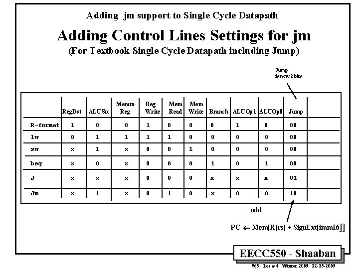Adding jm support to Single Cycle Datapath Adding Control Lines Settings for jm (For