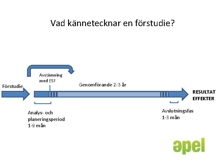 Vad kännetecknar en förstudie? Förstudie Avstämning med ESF Genomförande 2 -3 år RESULTAT EFFEKTER