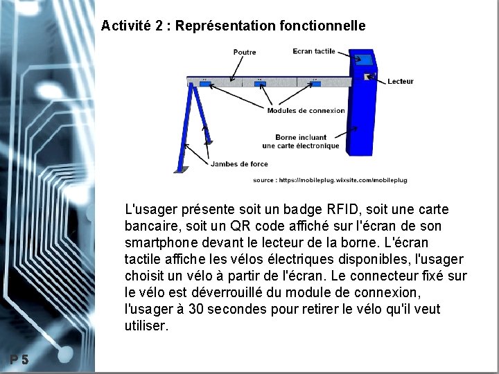 Activité 2 : Représentation fonctionnelle L'usager présente soit un badge RFID, soit une carte