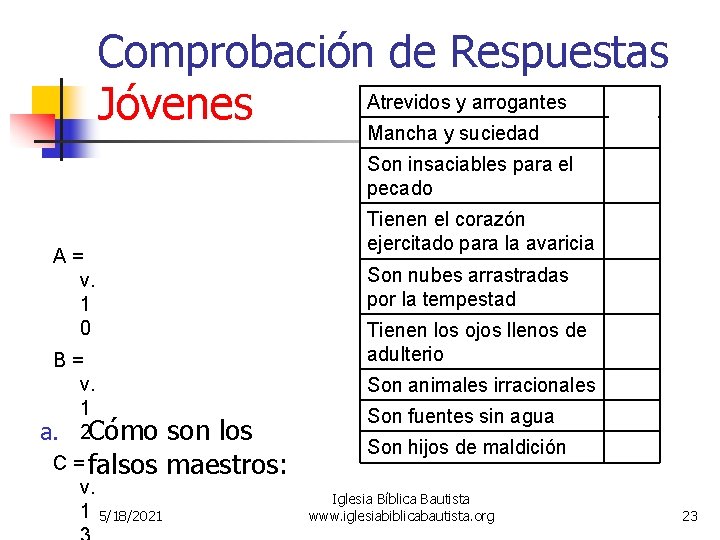 Comprobación de Respuestas Atrevidos y arrogantes A Jóvenes Mancha y suciedad C A= v. Comprobación de Respuestas Atrevidos y arrogantes A Jóvenes Mancha y suciedad C A= v.