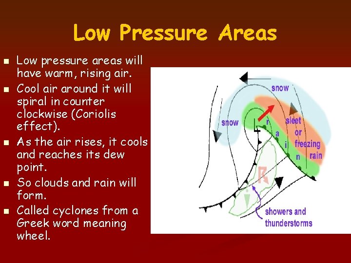 Low Pressure Areas n n n Low pressure areas will have warm, rising air.