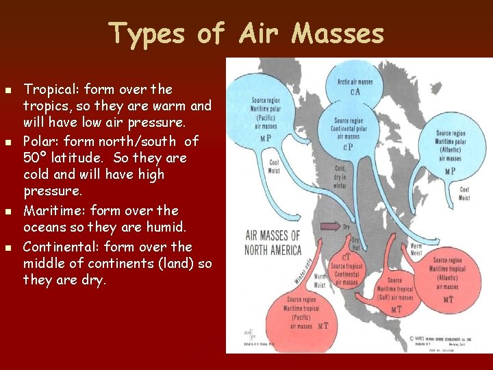 Types of Air Masses n n Tropical: form over the tropics, so they are