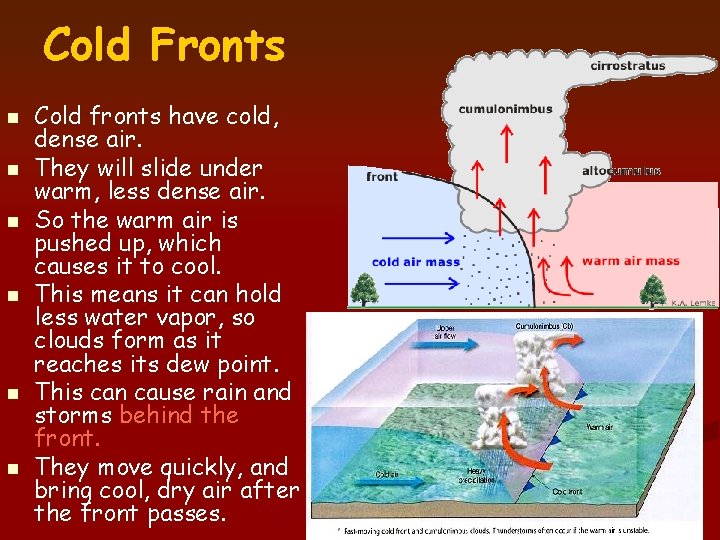 Cold Fronts n n n Cold fronts have cold, dense air. They will slide