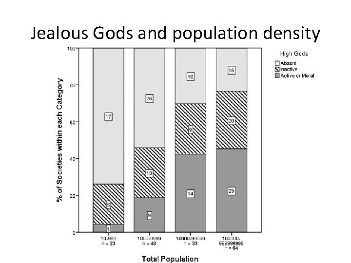 Jealous Gods and population density Jealous Gods and population density