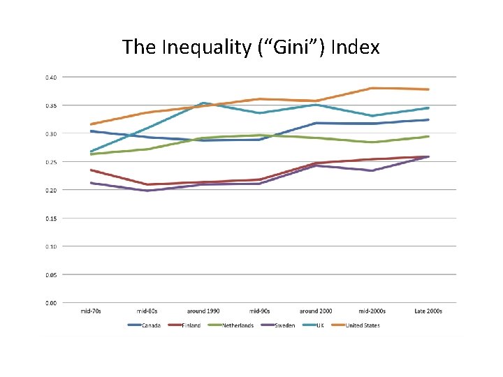 The Inequality (“Gini”) Index The Inequality (“Gini”) Index