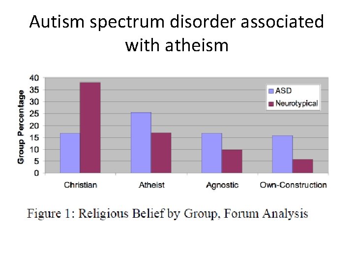 Autism spectrum disorder associated with atheism Autism spectrum disorder associated with atheism