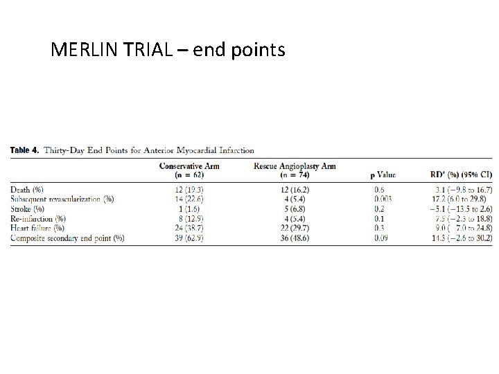 MERLIN TRIAL – end points MERLIN TRIAL – end points