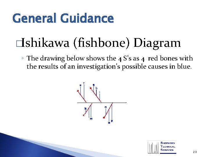 General Guidance �Ishikawa (fishbone) Diagram ◦ The drawing below shows the 4 S’s as