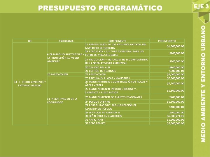 EJE PROGRAMA COMPONENTE 17 PRESERVACIÓN DE LOS RECURSOS BIOTICOS DEL MUNICIPIO DE TORREON 18