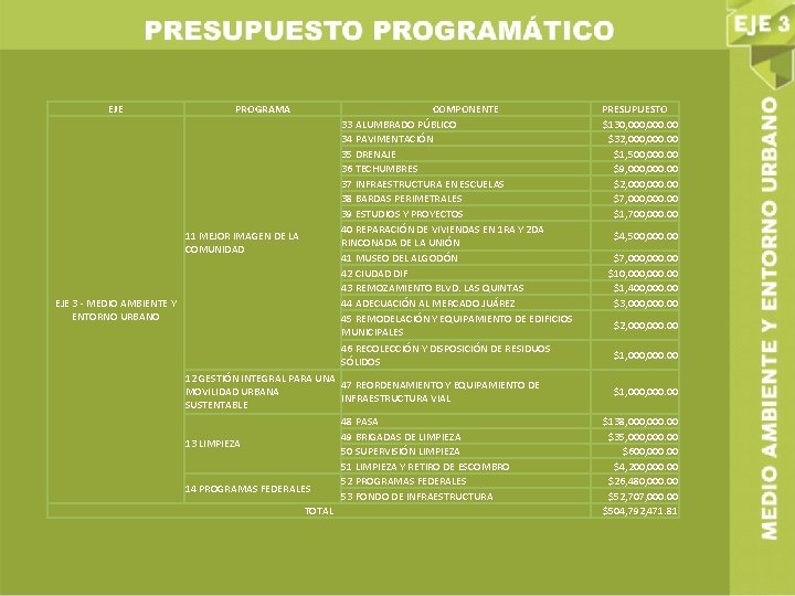 EJE PROGRAMA EJE 11 MEJOR IMAGEN DE LA COMUNIDAD EJE 3 - MEDIO AMBIENTE