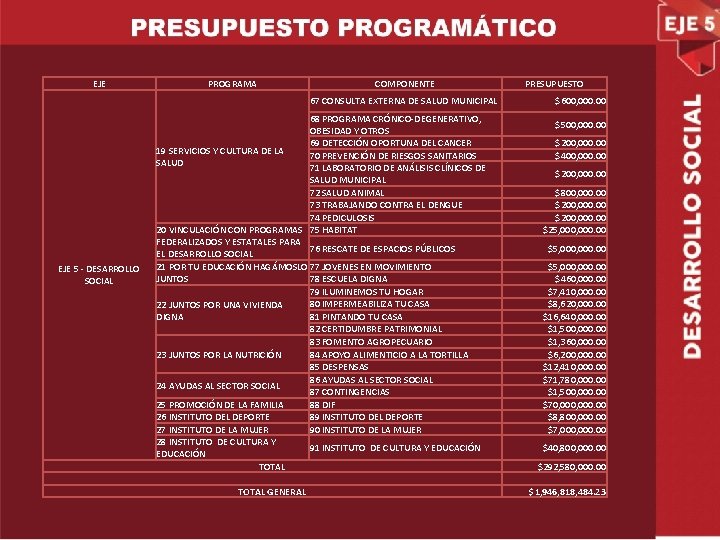 EJE PROGRAMA COMPONENTE 67 CONSULTA EXTERNA DE SALUD MUNICIPAL EJE 5 - DESARROLLO SOCIAL