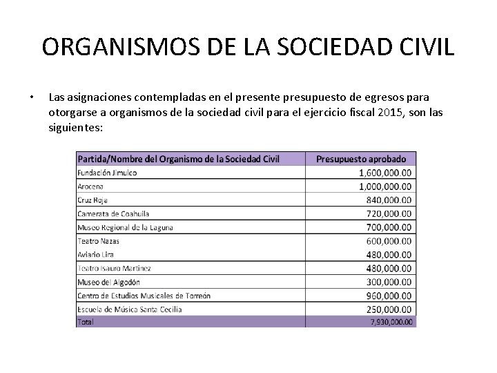 ORGANISMOS DE LA SOCIEDAD CIVIL • Las asignaciones contempladas en el presente presupuesto de