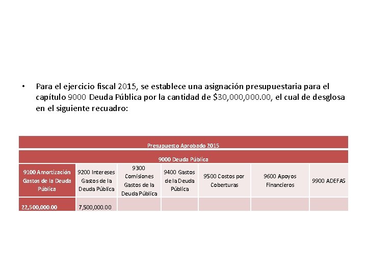  • Para el ejercicio fiscal 2015, se establece una asignación presupuestaria para el