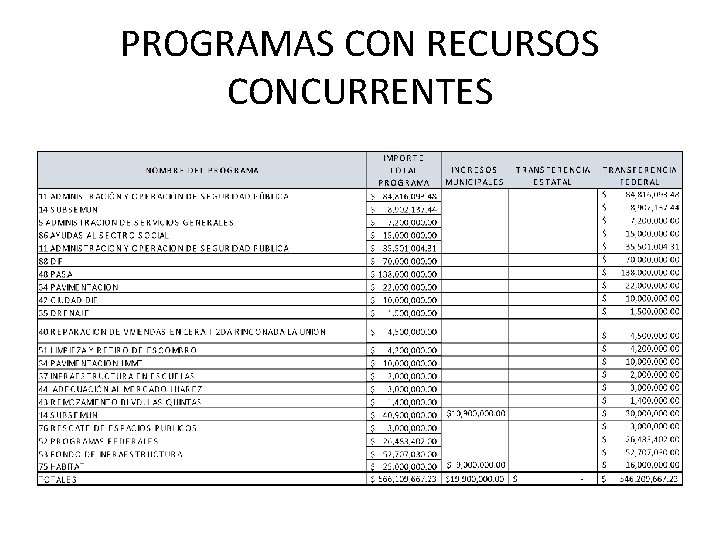 PROGRAMAS CON RECURSOS CONCURRENTES 