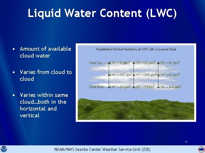 Liquid Water Content (LWC) • Amount of available cloud water • Varies from cloud