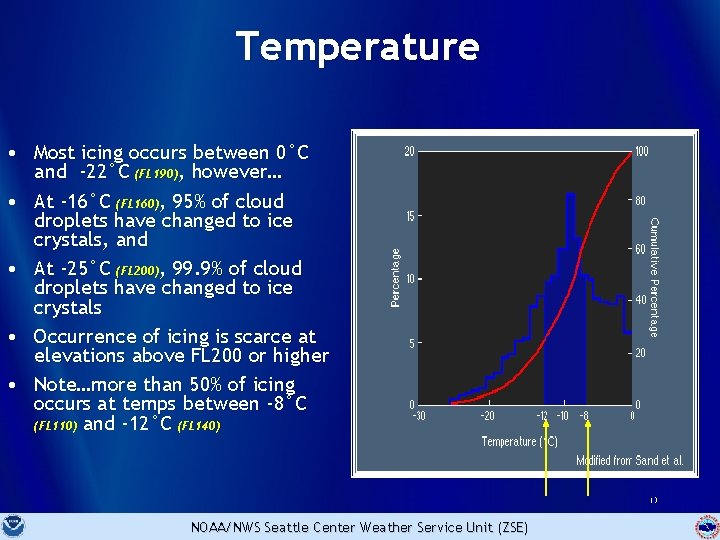 Temperature • Most icing occurs between 0°C and -22°C (FL 190), however… • At