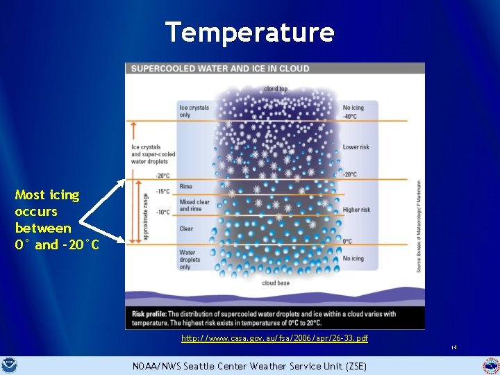 Temperature Most icing occurs between 0° and -20°C http: //www. casa. gov. au/fsa/2006/apr/26 -33.