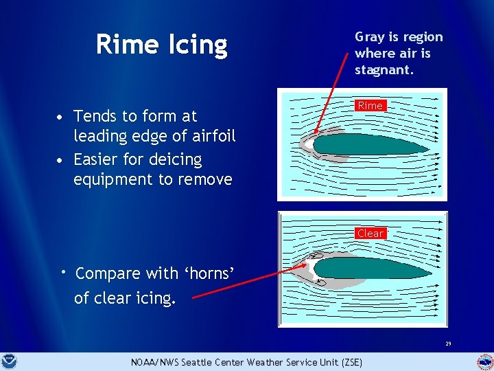 Rime Icing • Tends to form at leading edge of airfoil • Easier for