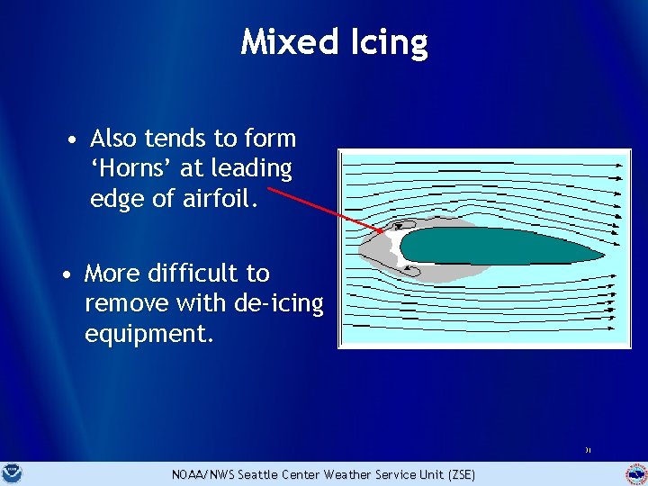 Mixed Icing • Also tends to form ‘Horns’ at leading edge of airfoil. •
