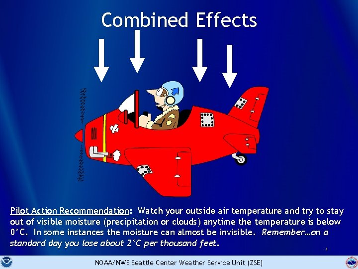 Combined Effects Pilot Action Recommendation: Watch your outside air temperature and try to stay