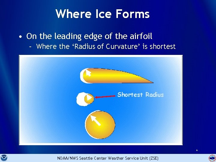 Where Ice Forms • On the leading edge of the airfoil – Where the