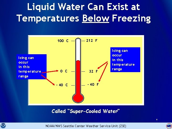 Liquid Water Can Exist at Temperatures Below Freezing 100 C Icing can occur in