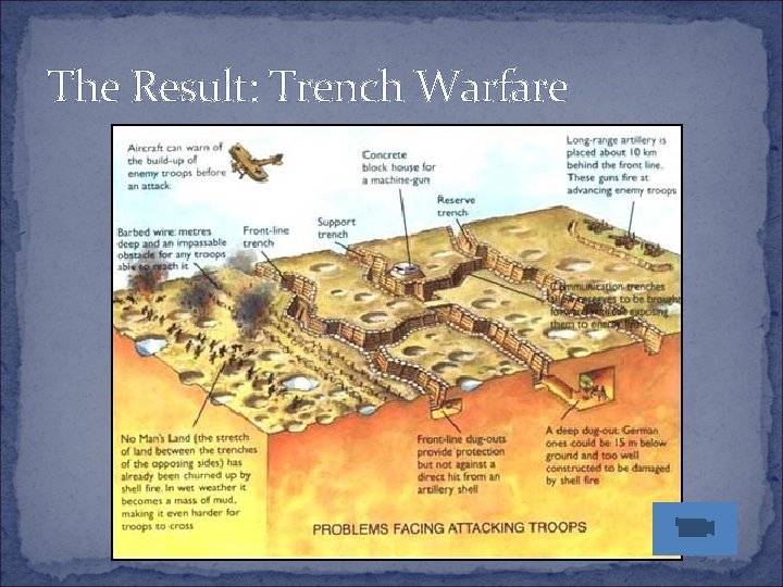 The Result: Trench Warfare The Result: Trench Warfare