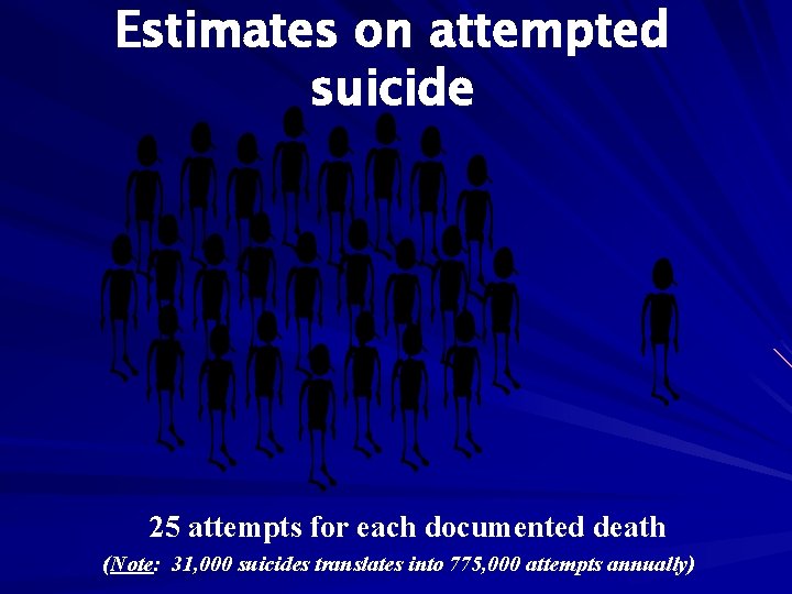 Estimates on attempted suicide 25 attempts for each documented death (Note: 31, 000 suicides