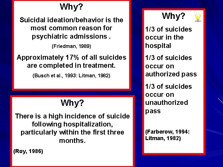 Why? Suicidal ideation/behavior is the most common reason for psychiatric admissions. (Friedman, 1989) Approximately