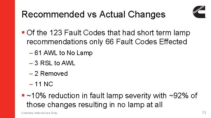 Recommended vs Actual Changes § Of the 123 Fault Codes that had short term Recommended vs Actual Changes § Of the 123 Fault Codes that had short term