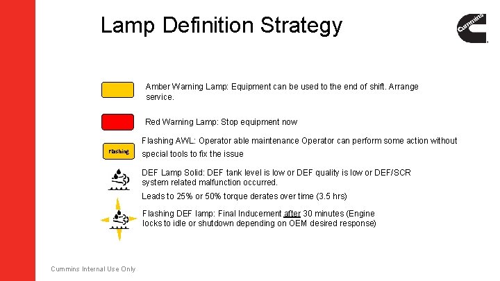 Lamp Definition Strategy Amber Warning Lamp: Equipment can be used to the end of Lamp Definition Strategy Amber Warning Lamp: Equipment can be used to the end of