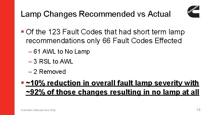 Lamp Changes Recommended vs Actual § Of the 123 Fault Codes that had short Lamp Changes Recommended vs Actual § Of the 123 Fault Codes that had short