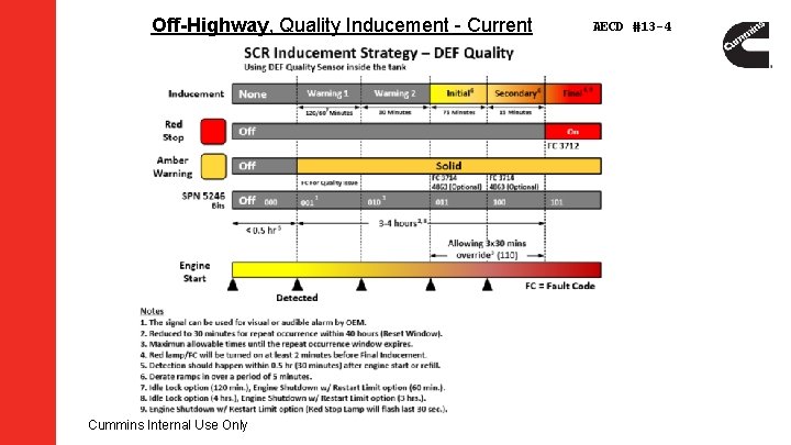 Off-Highway, Quality Inducement - Current Cummins Internal Use Only AECD #13 -4 Off-Highway, Quality Inducement - Current Cummins Internal Use Only AECD #13 -4