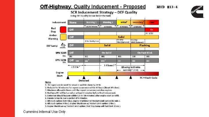 Off-Highway, Quality Inducement - Proposed Cummins Internal Use Only AECD #13 -4 Off-Highway, Quality Inducement - Proposed Cummins Internal Use Only AECD #13 -4