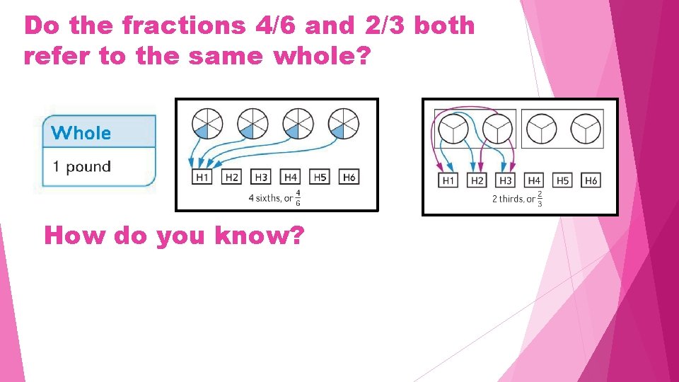 Do the fractions 4/6 and 2/3 both refer to the same whole? How do