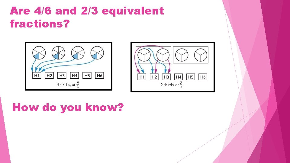 Are 4/6 and 2/3 equivalent fractions? How do you know? 