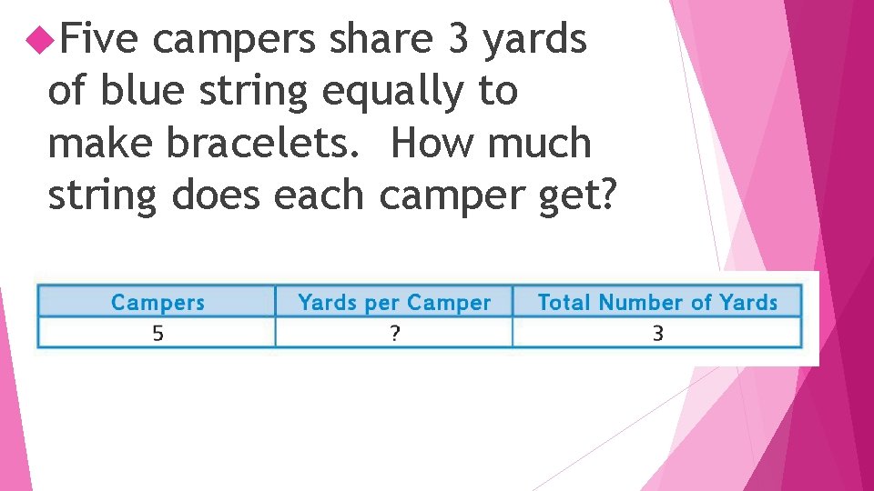  Five campers share 3 yards of blue string equally to make bracelets. How
