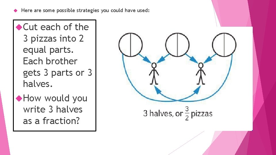  Here are some possible strategies you could have used: Cut each of the
