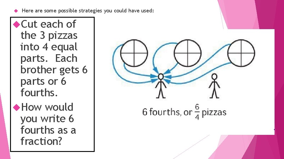  Here are some possible strategies you could have used: Cut each of the