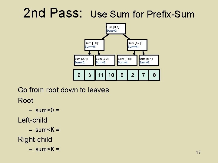 2 nd Pass: Use Sum for Prefix-Sum [0, 7]: Sum<0: Sum [0, 3]: Sum<0: