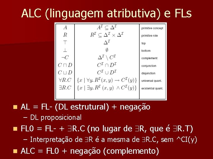 ALC (linguagem atributiva) e FLs n AL = FL (DL estrutural) + negação –