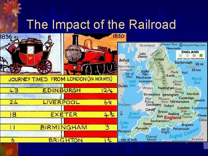 The Impact of the Railroad 