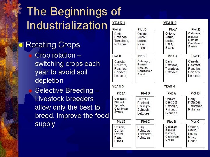 The Beginnings of Industrialization ® Rotating Crops Crop rotation – switching crops each year