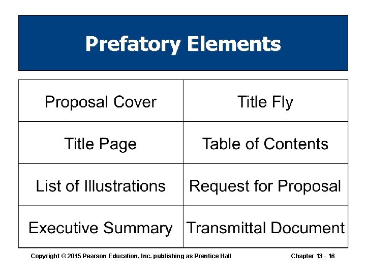 Prefatory Elements Copyright © 2015 Pearson Education, Inc. publishing as Prentice Hall Chapter 13