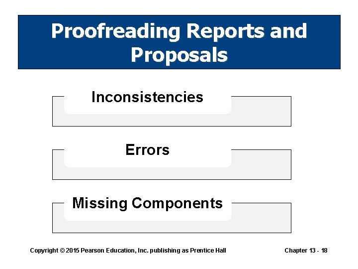 Proofreading Reports and Proposals Inconsistencies Errors Missing Components Copyright © 2015 Pearson Education, Inc.