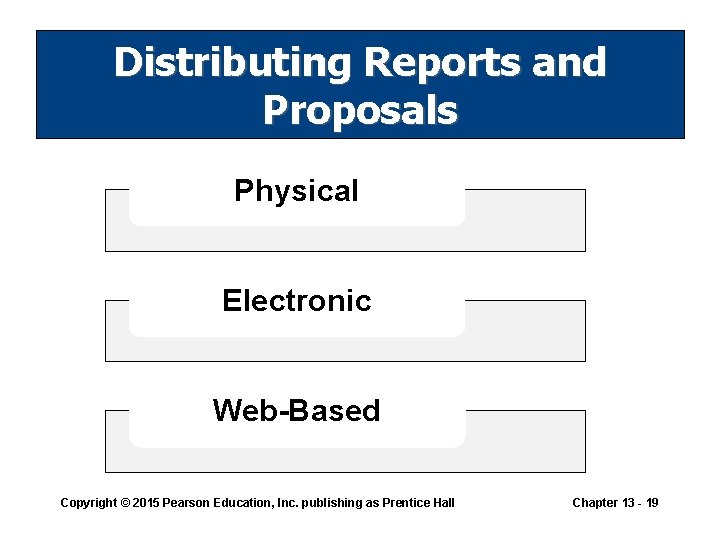 Distributing Reports and Proposals Physical Electronic Web-Based Copyright © 2015 Pearson Education, Inc. publishing