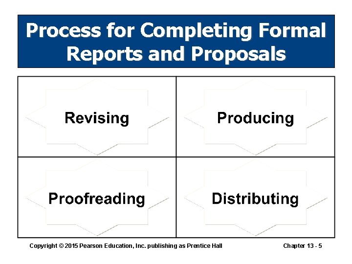 Process for Completing Formal Reports and Proposals Copyright © 2015 Pearson Education, Inc. publishing