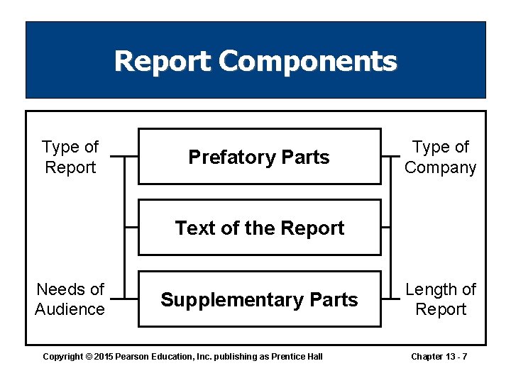 Report Components Type of Report Prefatory Parts Type of Company Text of the Report